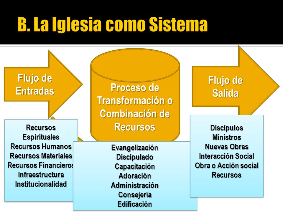 Recursos y relaciones humanas